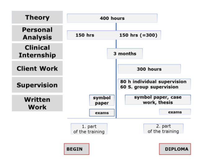 International Full-Resident Timeline